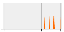 stat