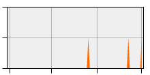 stat