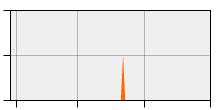 stat