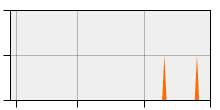 stat