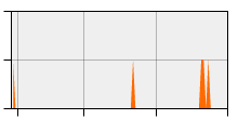 stat