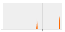 stat