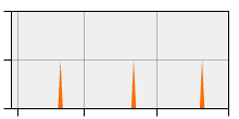 stat