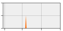 stat