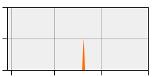stat