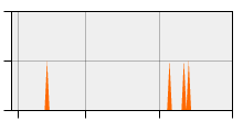 stat