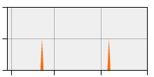 stat