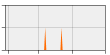 stat