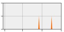 stat