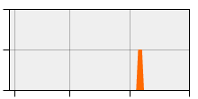 stat