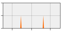 stat