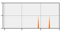stat