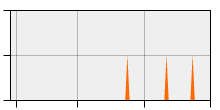 stat