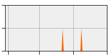 stat