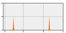 stat