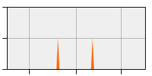 stat