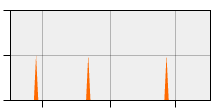 stat