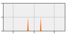 stat