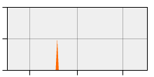 stat