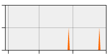 stat