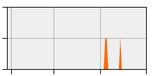 stat