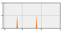 stat