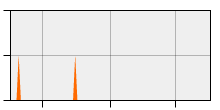 stat