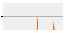 stat