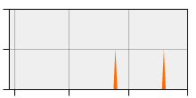 stat