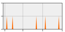stat