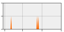 stat