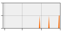 stat