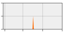 stat