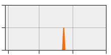 stat