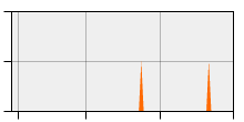 stat