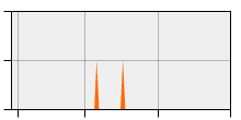 stat