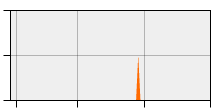 stat