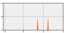 stat