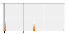 stat