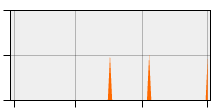 stat