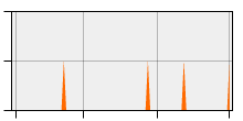 stat