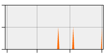 stat
