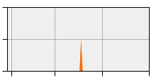 stat