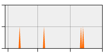 stat