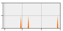 stat