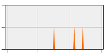 stat