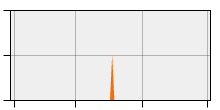 stat