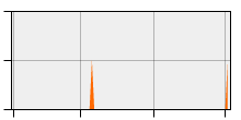 stat