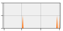stat