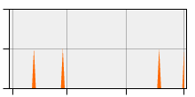 stat